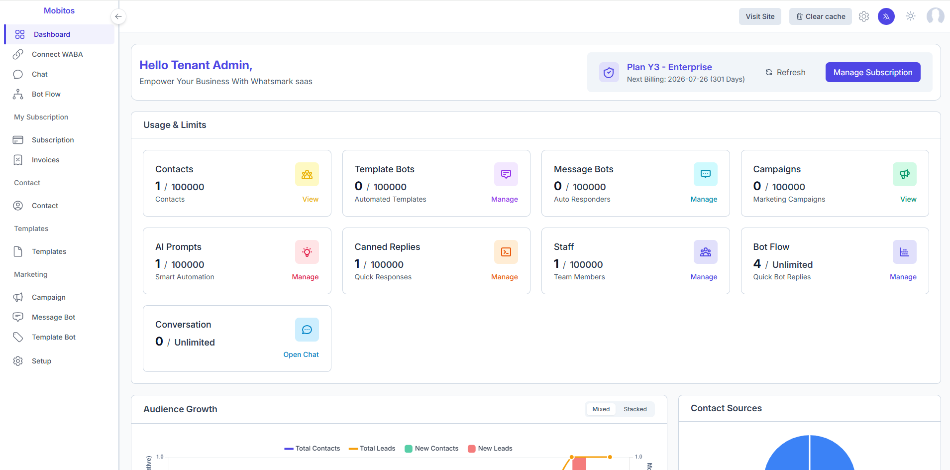 Marketing Automation