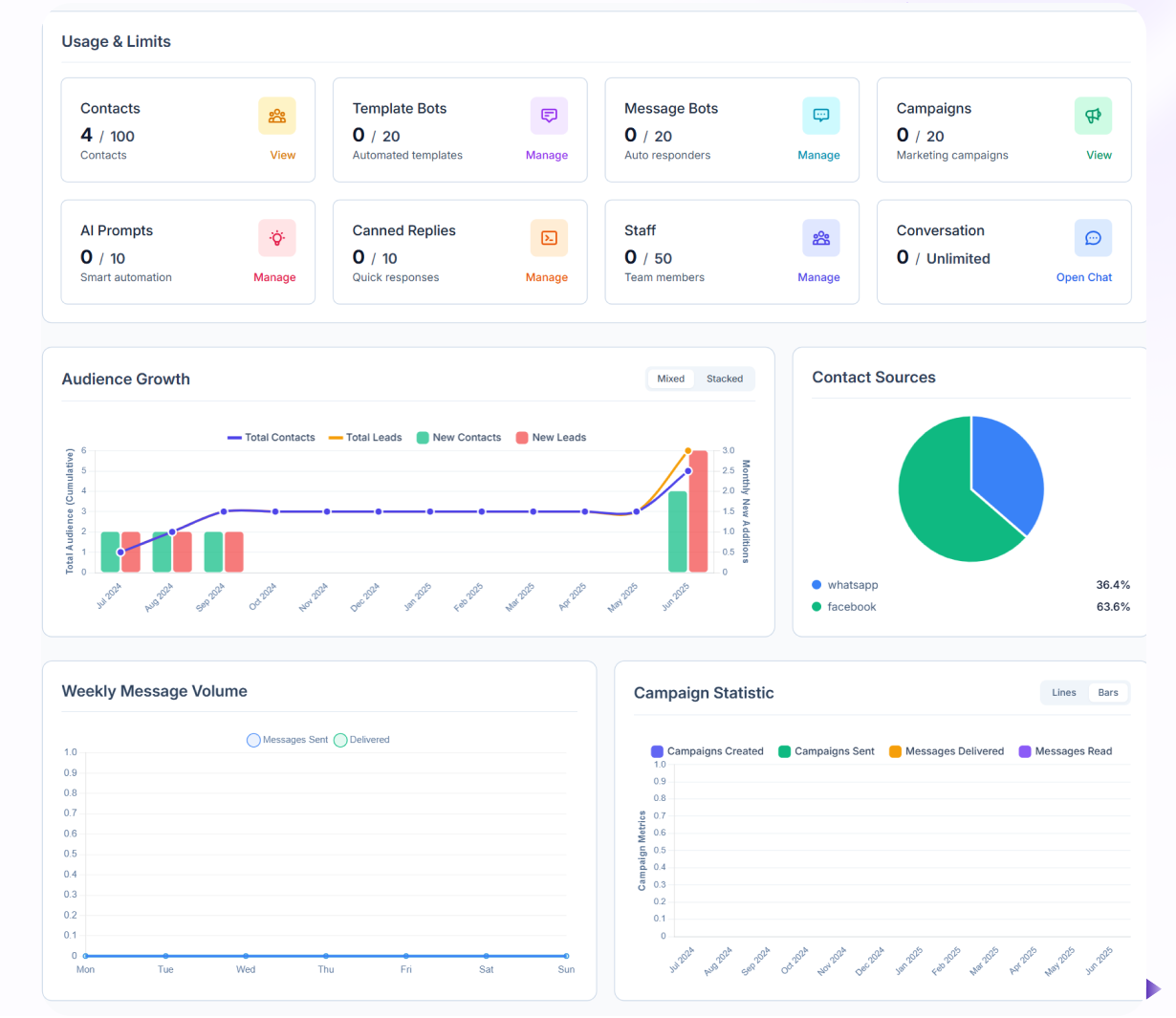 Build, run, and manage loyalty programs